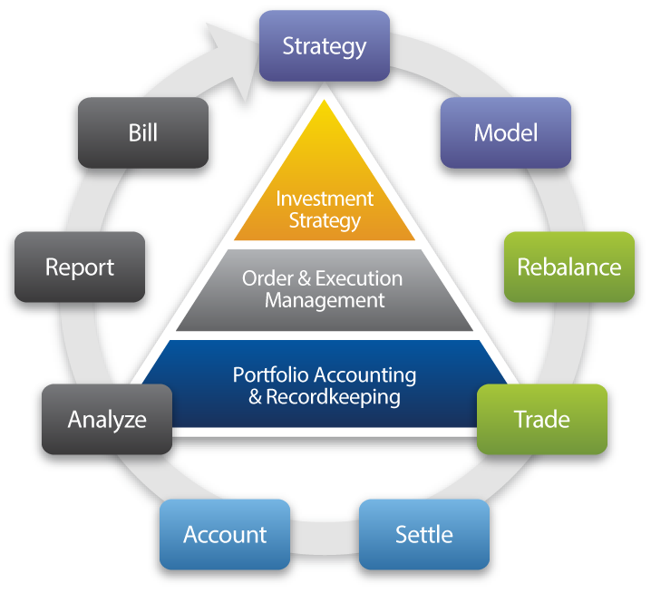 screenshot of Broadridge Investment Accounting
